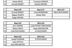 FSL National championship-Results